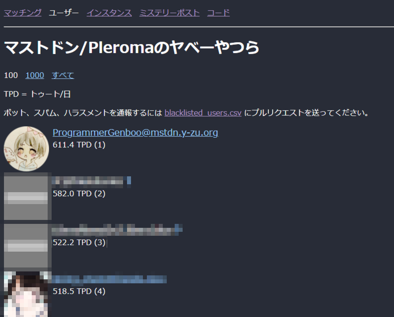 2018年3月20日のTPDランキング